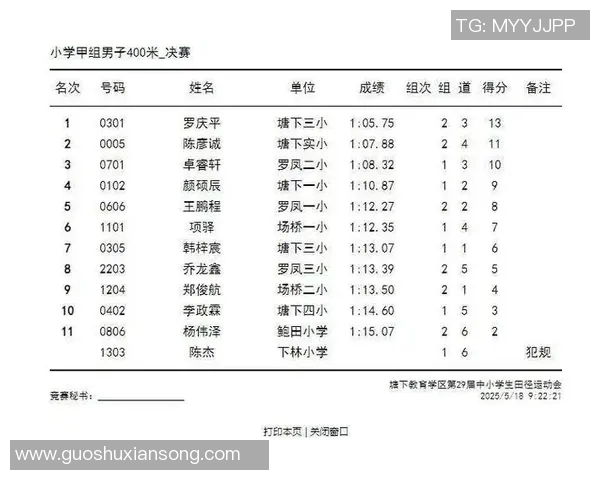 2023年全国田径青年组赛事成绩分析与优秀选手表现总结